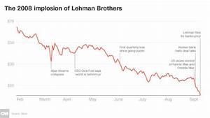 The Surprising Thing We Can Learn From The Collapse Of Lehman Brothers
