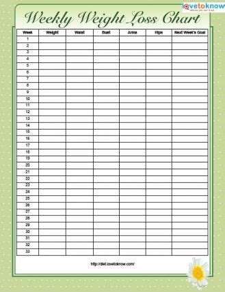 Download this free fitness & weight loss calendar! 4 Free Printable Weight Loss Charts | Hälsorecept ...