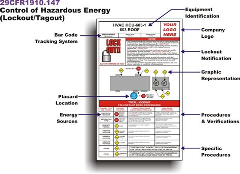 Are tagout device attachment strength > 50 lbs? Download Lockout Tagout Procedures Template Images And Template | Gantt Chart Excel Template