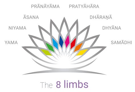 How often you practice yoga may determine how quickly you get there but it's not a simple equation of 'the more often you practice yoga, the faster you get results'. How often do you practice yoga? - sierra woodling