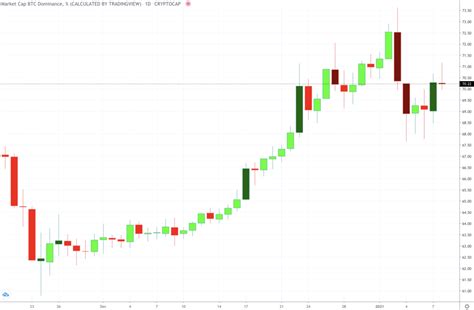 Bitcoin heeft altijd een prijs. Bitcoin verdubbelt binnen maand: 40.000 dollar, markt is 1 ...