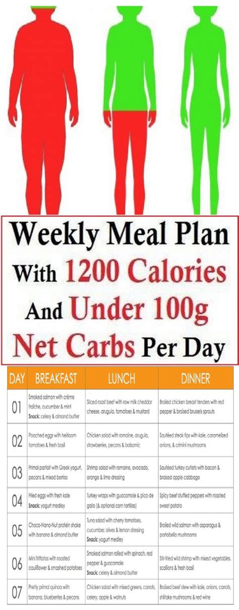 1200 Calorie Diet Meal Plan 14 Days Facerdesign
