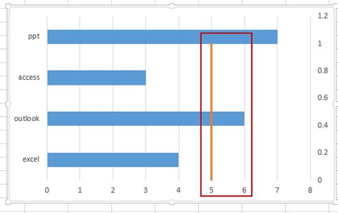 How To Add Vertical Line Bar Chart In Excel Best Picture Of Chart Images