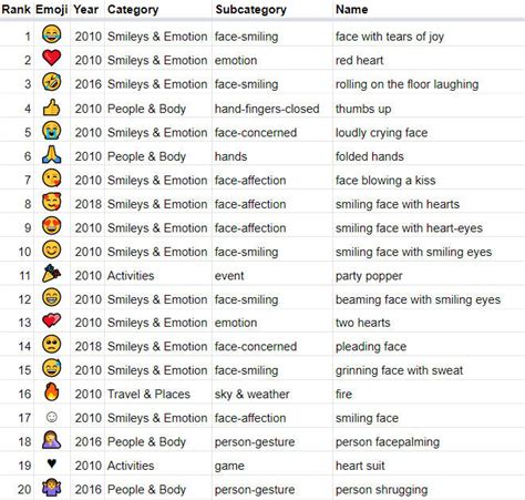Kiss Smiley Shortcut