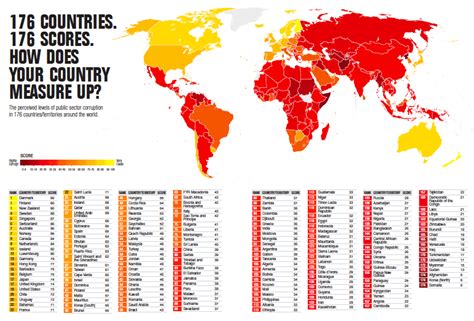 [lista Completa] Os Países Mais Corruptos Do Mundo 2017 Veja Em Que Posição Está O Brasil