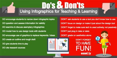 Using Infographics For Teaching And Learning Simple Infographic Maker