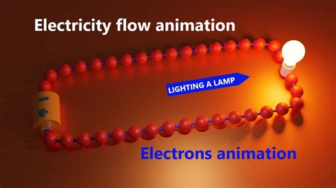 Electricity Flow In Wire Current Flow Animation Of Electrons In 3d