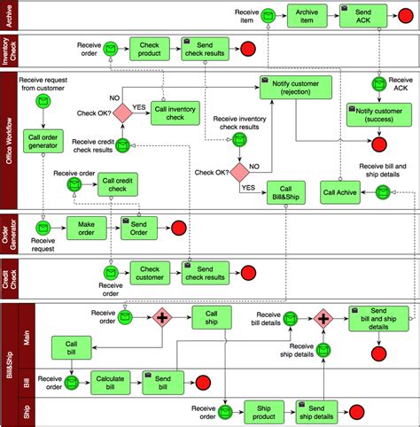 Office Workflow Bpmn Diagram Of The Original Configuration Download Scientific Diagram