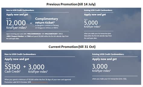 Maybe you would like to learn more about one of these? The latest KrisFlyer UOB Credit Card sign up bonus is…not ideal | The MileLion