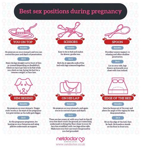 Sex Positions During Pregnancy