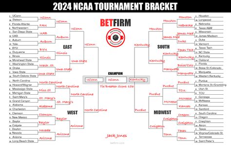 2024 expert bracket picks for the ncaa tournament jack jones