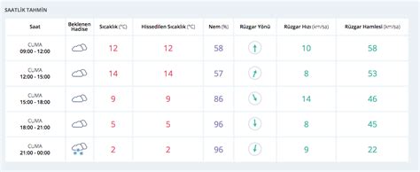 The weather channel ve weather.com'dan yüksek ve düşük sıcaklıklarla, yağış ihtimaliyle tekirdag için en doğru 10 günlük hava tahminiyle hazır olun. Bursa hava durumu saatlik tahmin kar geldi - Internet Haber