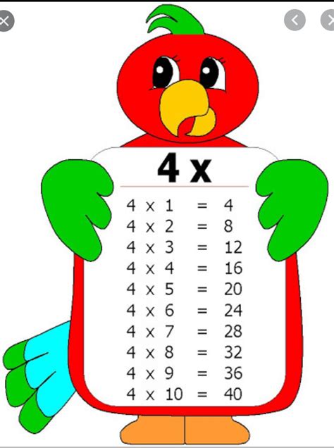 Tabla De Multiplicar Del Mathematics Quizizz My Xxx Hot Girl