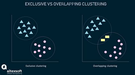 Unsupervised Machine Learning Examples And Use Cases Altexsoft