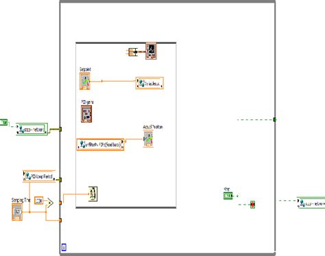 Figure 5 From Real Time Dc Servo Motor Position Control By Pid
