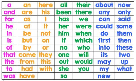 Teacher Fun Files Sight Words Chart 1 Basic Sight Words Sight Words