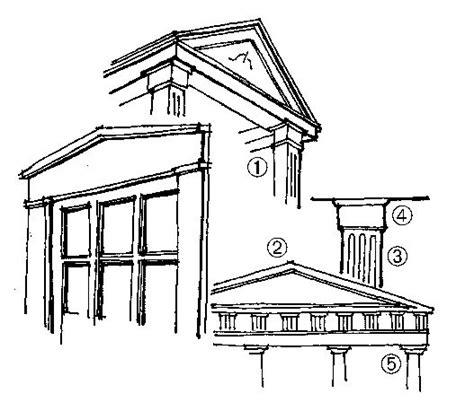 Neoclassical Architectural Features 1 Portico Porch 2 Pediment
