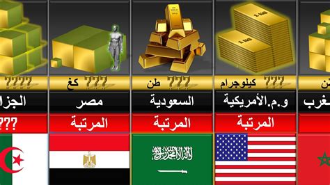 ترتيب اغنى دول الوطن العربي و العالم حسب إحتياطي الذهب من يملك الذهب في المنطقة العربية؟ Youtube