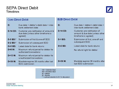 Deutsche bank reports profit before tax of € 1.2 billion in the second quarter of 2021 more deutsche bank and postbank launch eur 300 million relief programme for flooding disaster victims Deutsche Bank Global Transaction Banking An Overview of