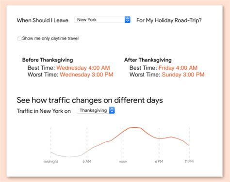 Tools Help You Avoid Horrible Thanksgiving Traffic Jams