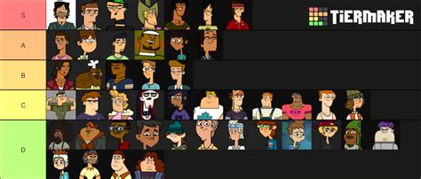 Hottest Total Drama Guys Fixed Tier List Community Rankings Tiermaker