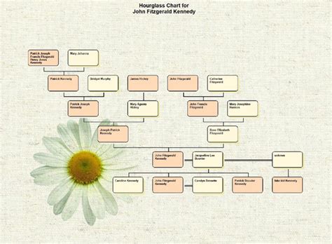 It is easy to move a child or spouse to a different family. Family Tree Maker 2014 Platinum Edition - Everyone has a ...