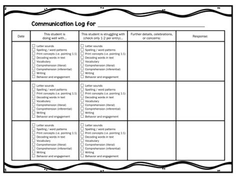 Communication Logs A Tool For Teacher Collaboration