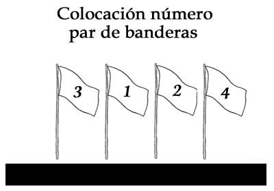 Protocolo De Las Banderas Protocolo Y Etiqueta