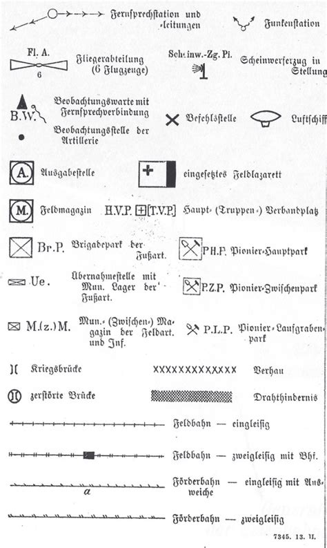 Tactical Symbols German 1914