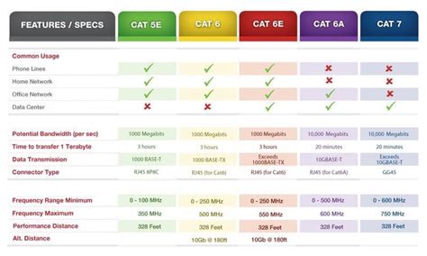 The Main Things About Ethernet Cables Guide From Electronic Team