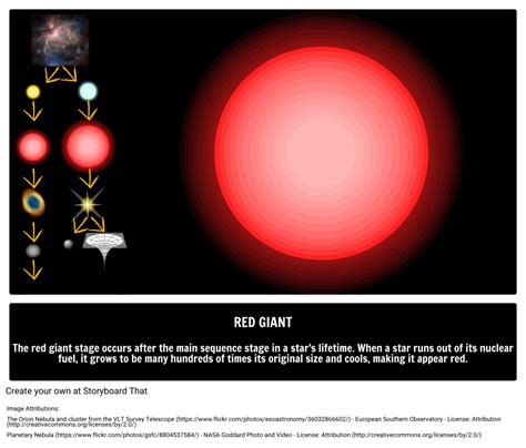 Red Giant Stars Picture Encyclopedia Of Astronomy