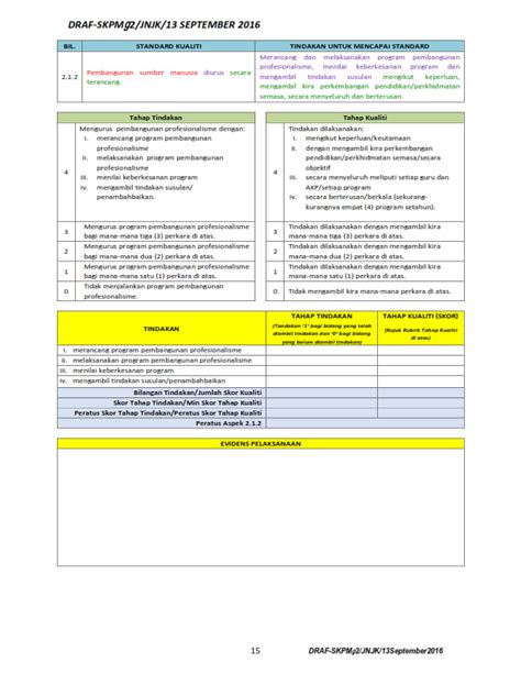 Kementerian pendidikan malaysia pengenalan standard kualiti pendidikan malaysia gelombang 2. STANDARD KUALITI PENDIDIKAN MALAYSIA GELOMBANG 2 (SKPMg2 ...