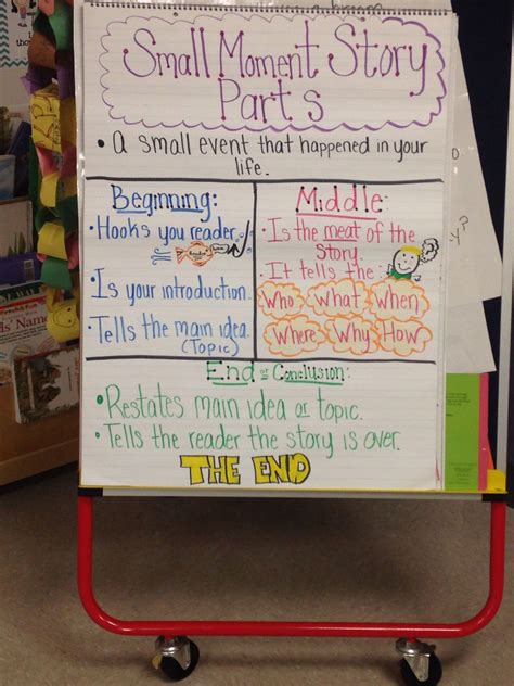 Narrative Writing Chart