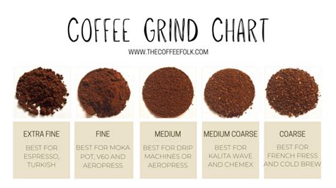 The Complete Guide To Coffee Grinding The Coffee Folk Coffee Grinds