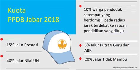 Dengan menerapkan tiga hal tersebut. Kuota PPDB Jawa Barat 2018 - PPDB Jawa Barat 2020