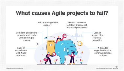 Emphasize Culture In Your Agile Implementation Approach Techtarget