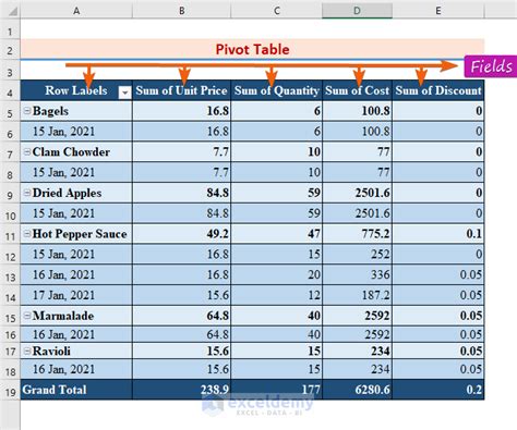 How To Edit A Pivot Table In Excel 5 Methods Exceldemy