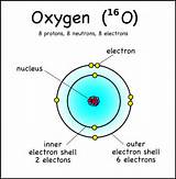Pictures of How Do You Draw A Hydrogen Atom