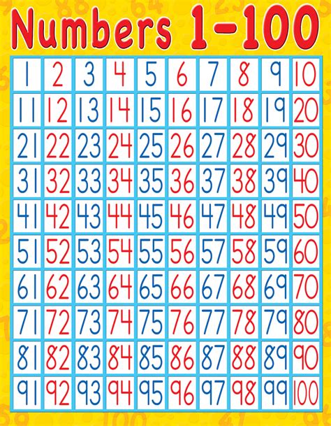 Number Chart 1 To 100 Template Digitally Credible Calendars Missing