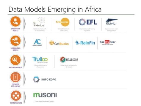 Africa Fintech Investment Trends