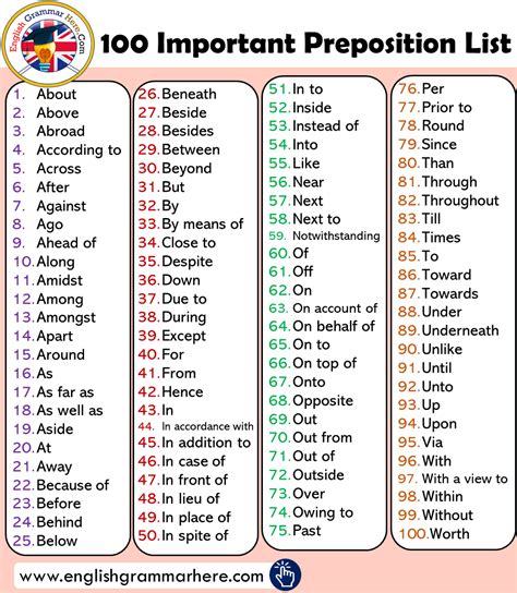 100 Important Preposition List and Using Example Sentences - English