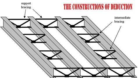 What Is The Function Of Bracing In Steel Structure