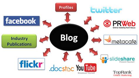 Gaining Blog Visibility Through Internet Marketing Extra For Every