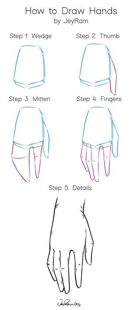 How To Draw Hands Step By Step Tutorial For Beginners Hand Drawing Reference Drawing Anime