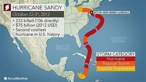 How Will Joaquin Compare With Superstorm Sandy And Hurricane Isabel