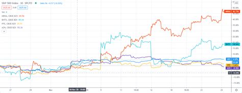 Barron's also provides information on historical stock ratings, target prices, company earnings, market valuation and more. MRNA Stock Price and News / Moderna Inc - Stock Price Quote and News - Fintel.io