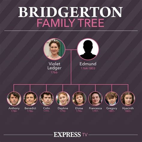 Bridgerton Family Tree Who Are The Bridgertons And How Old Are They In Family Tree