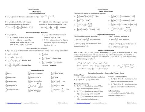 © 2005 paul dawkins limits definitions precise definition : Derivatives - Pauls Online Math Notes