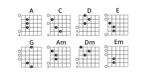 How To Strum A Guitar Includes Guitar Strumming Pattern Examples