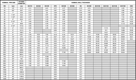 Steel Pipe Dimensions Sizes Chart Schedule 40 80 Pipe 52 Off